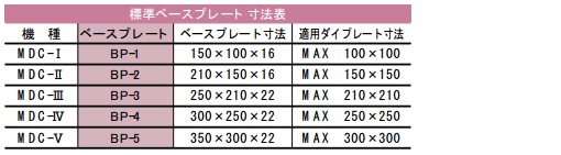 標準ベースプレート寸法表