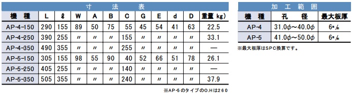 APタイプ - （ハイセットシリーズ｜平板用）：プレス金型,ハイセット 