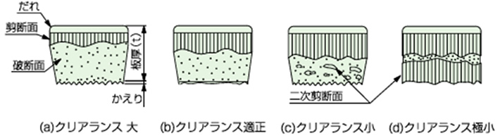 クリアランスによる切り口面形状の違い